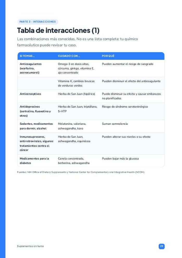 Tabla de interacciones